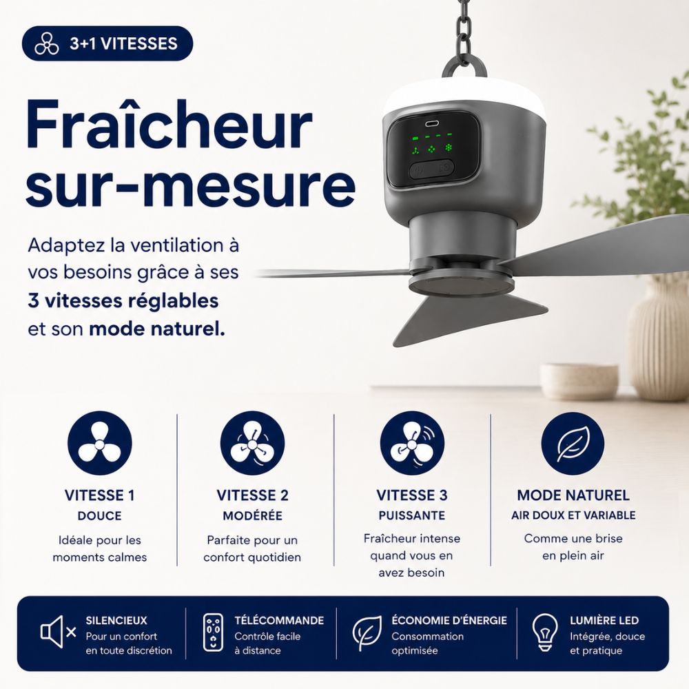 LumiFan – Ventilateur Silencieux avec Lumière LED